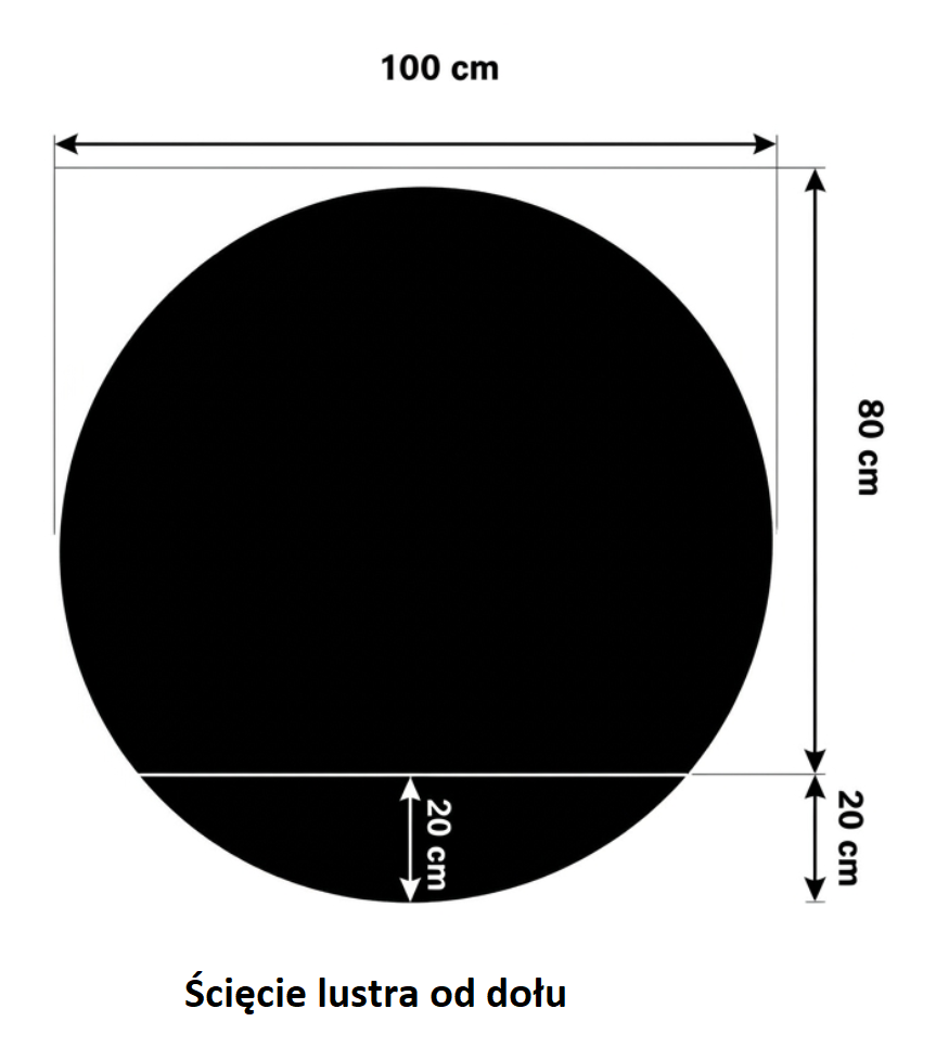 Diagram of a 100 cm diameter circle with a flat bottom cut 20 cm up from the bottom, forming an 80 cm tall image area; Polish caption reads 'Ściecie lustra od dołu' (bottom cut of the mirror).